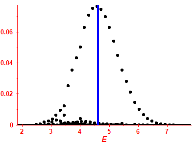 Strength function